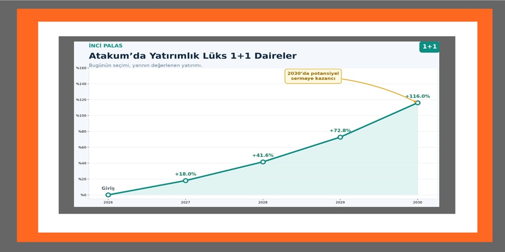 İnci Palas: Atakum’da Yatırımlık Lüks 1+1 Daireler